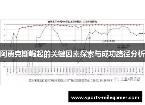 阿贾克斯崛起的关键因素探索与成功路径分析